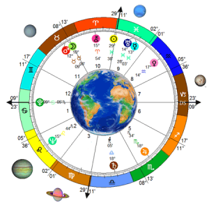 Birth Chart Transits